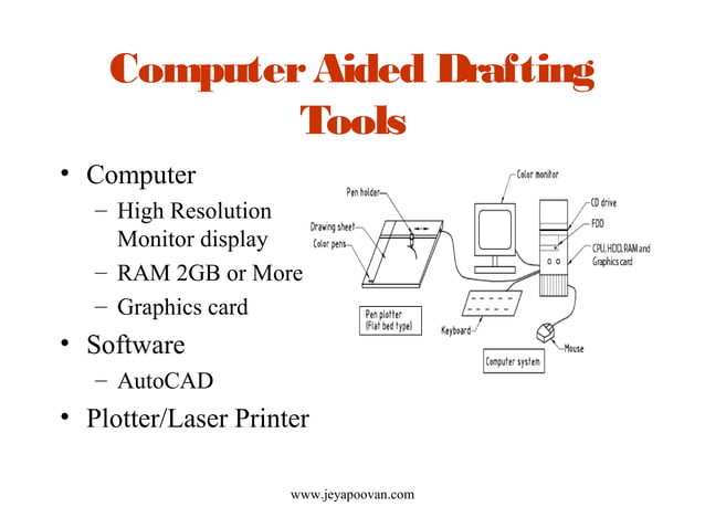 Basics of Engineering Drawing and Graphics | PPT