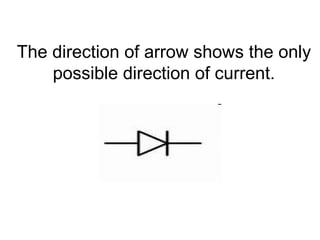 Basics of elec. | PPT