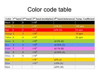 Basics of elec. | PPT