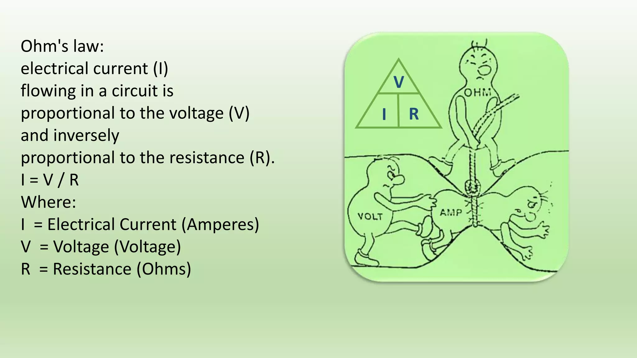 The heat effect of DC 
If a current is allowed to pass in an electric circuit 
the following characteristic will develop: 
electrical current(I) flowing in the circuit is 
proportional to the voltage (V) and inversely 
proportional to the resistance (R). 
Ohm's law: 
I = V / R 
Where: 
I = Electrical Current (Amperes) 
V = Voltage (Voltage) 
R = Resistance (Ohms) 
V 
I R 
 