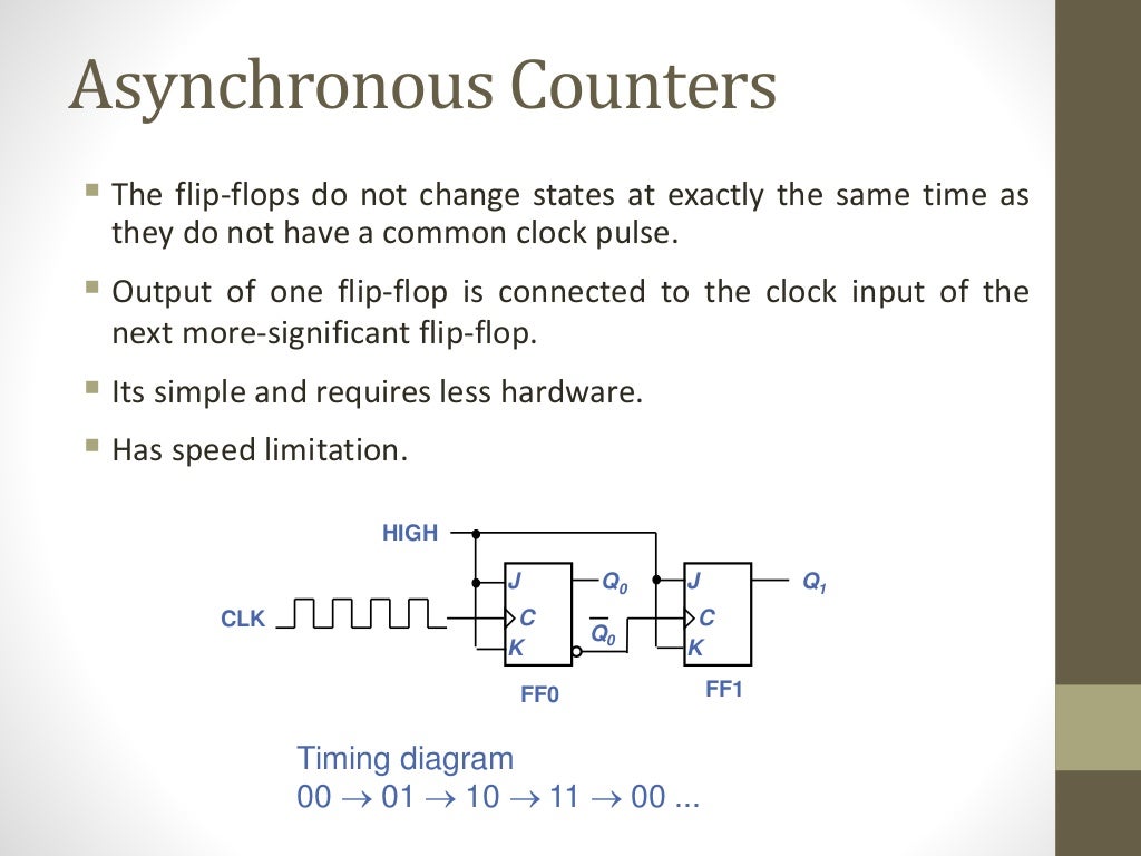 Digital Electronics - Counters