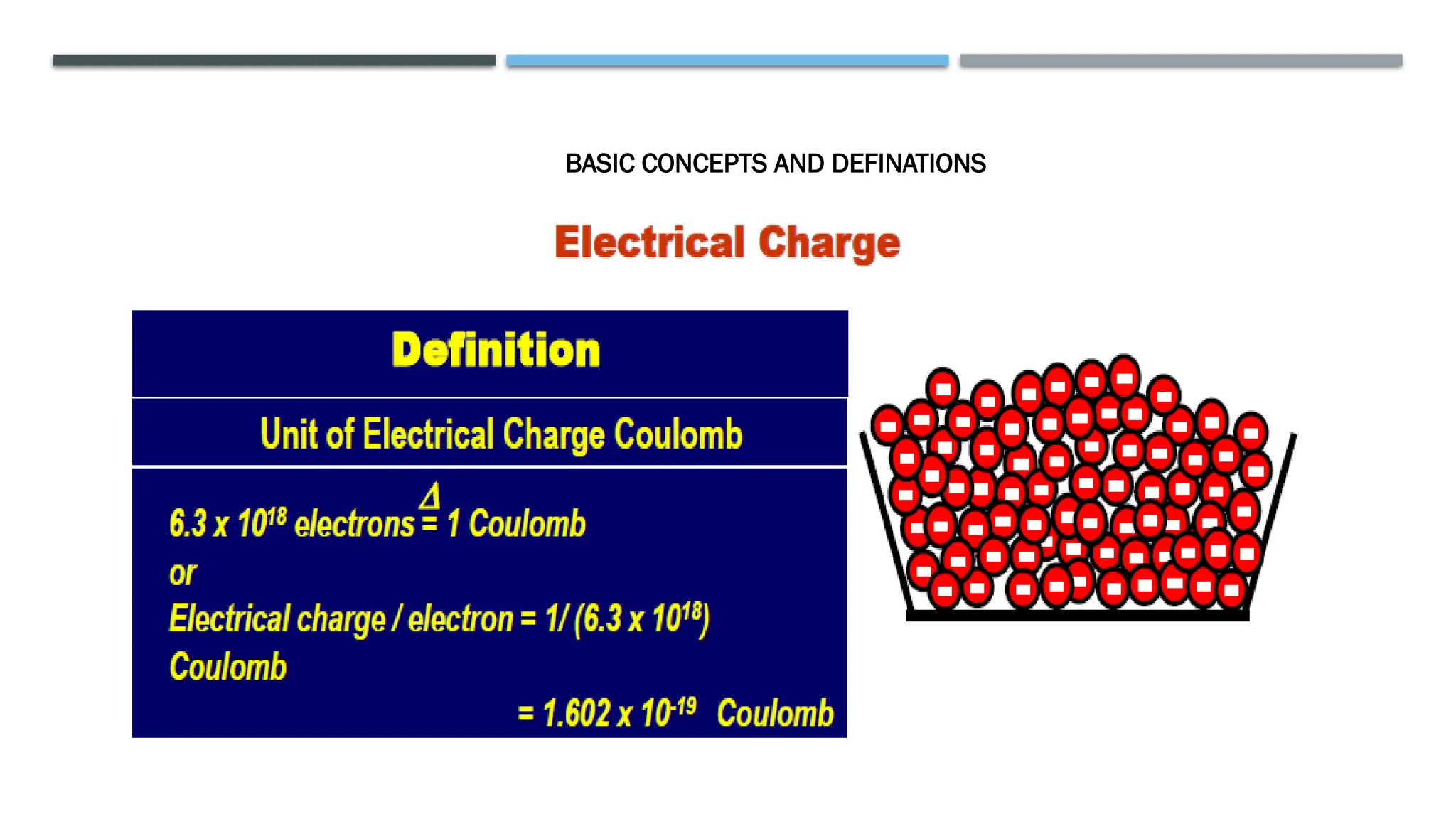 BASIC CONCEPTS AND DEFINATIONS
 