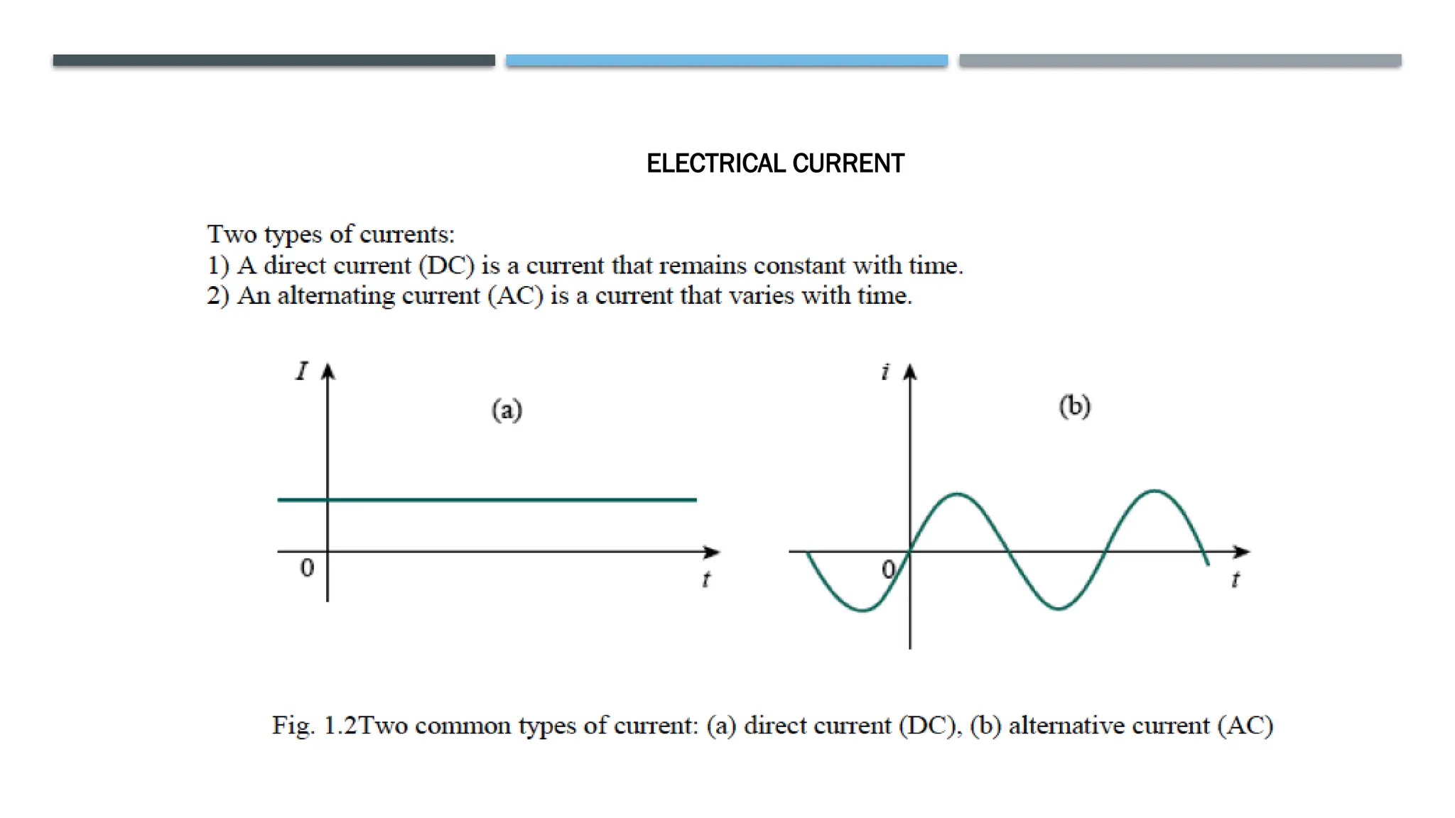 ELECTRICAL CURRENT
 