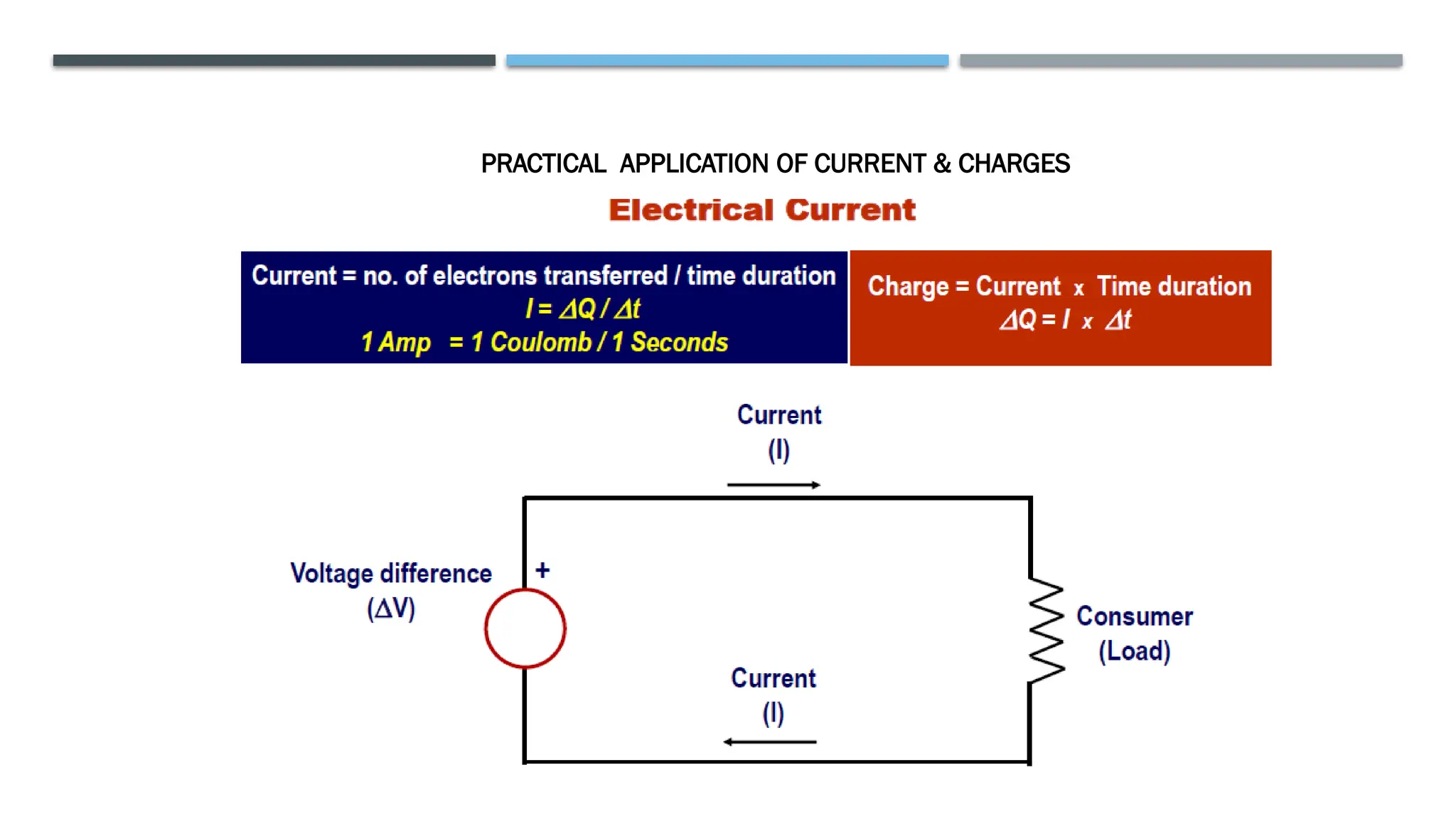 PRACTICAL APPLICATION OF CURRENT & CHARGES
 