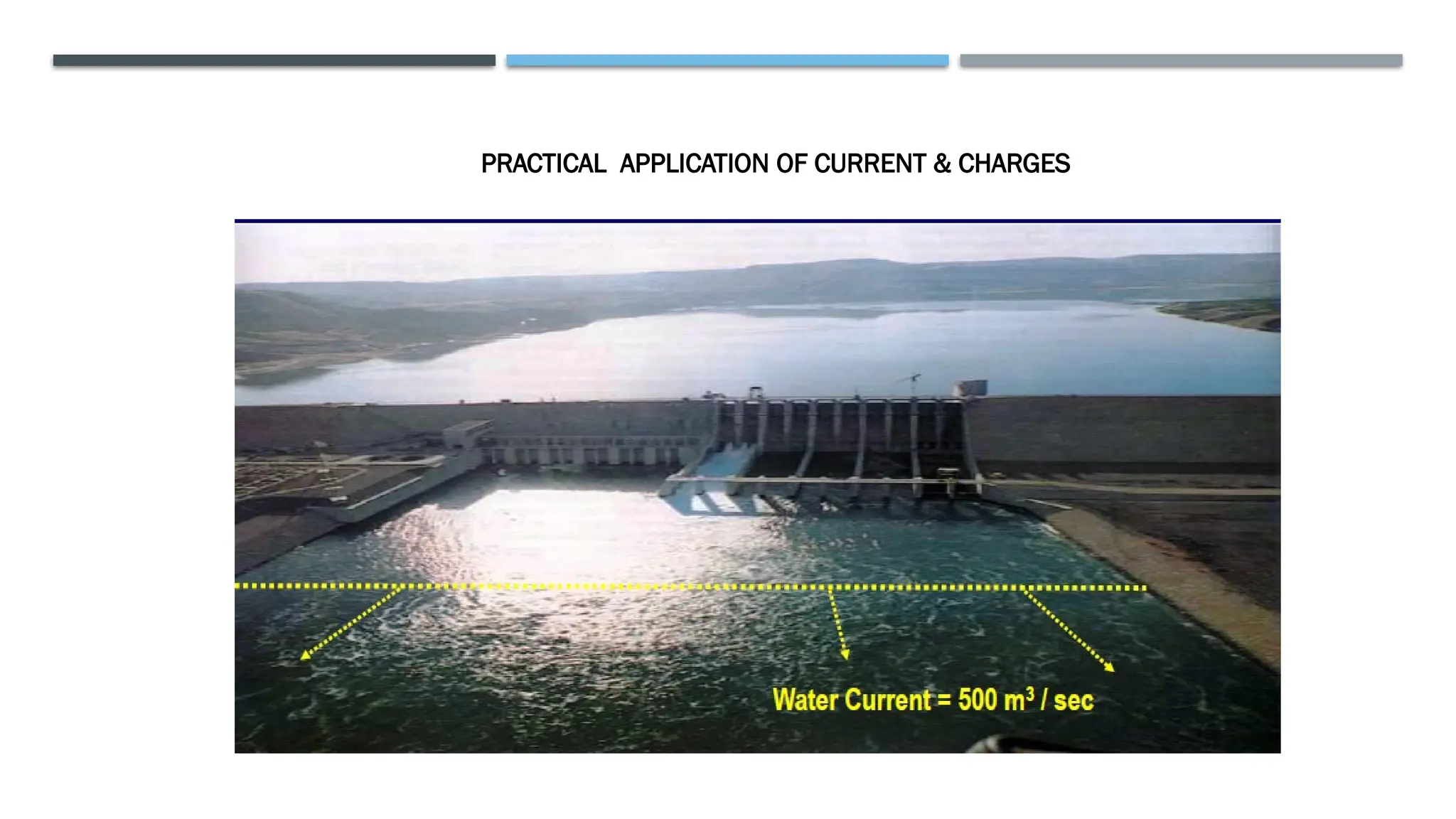 PRACTICAL APPLICATION OF CURRENT & CHARGES
 