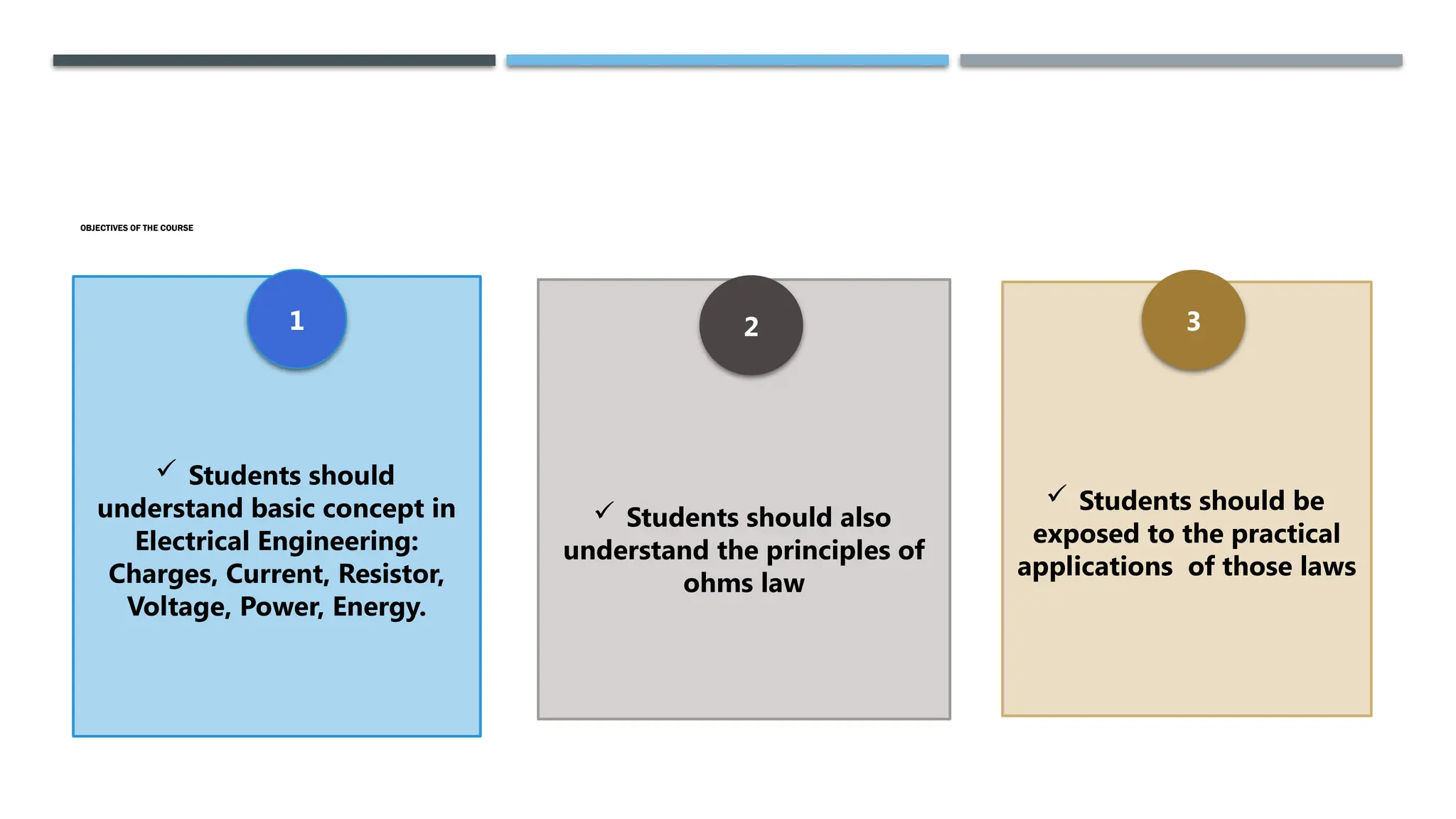 OBJECTIVES OF THE COURSE
 Students should
understand basic concept in
Electrical Engineering:
Charges, Current, Resistor,
Voltage, Power, Energy.
1
 Students should also
understand the principles of
ohms law
2
 Students should be
exposed to the practical
applications of those laws
3
 
