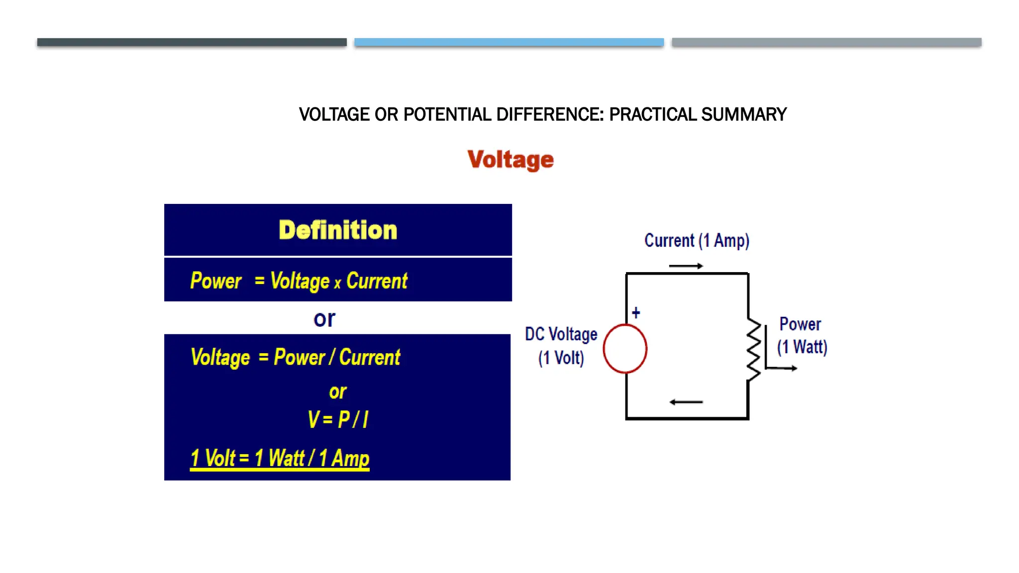VOLTAGE OR POTENTIAL DIFFERENCE: PRACTICAL SUMMARY
 