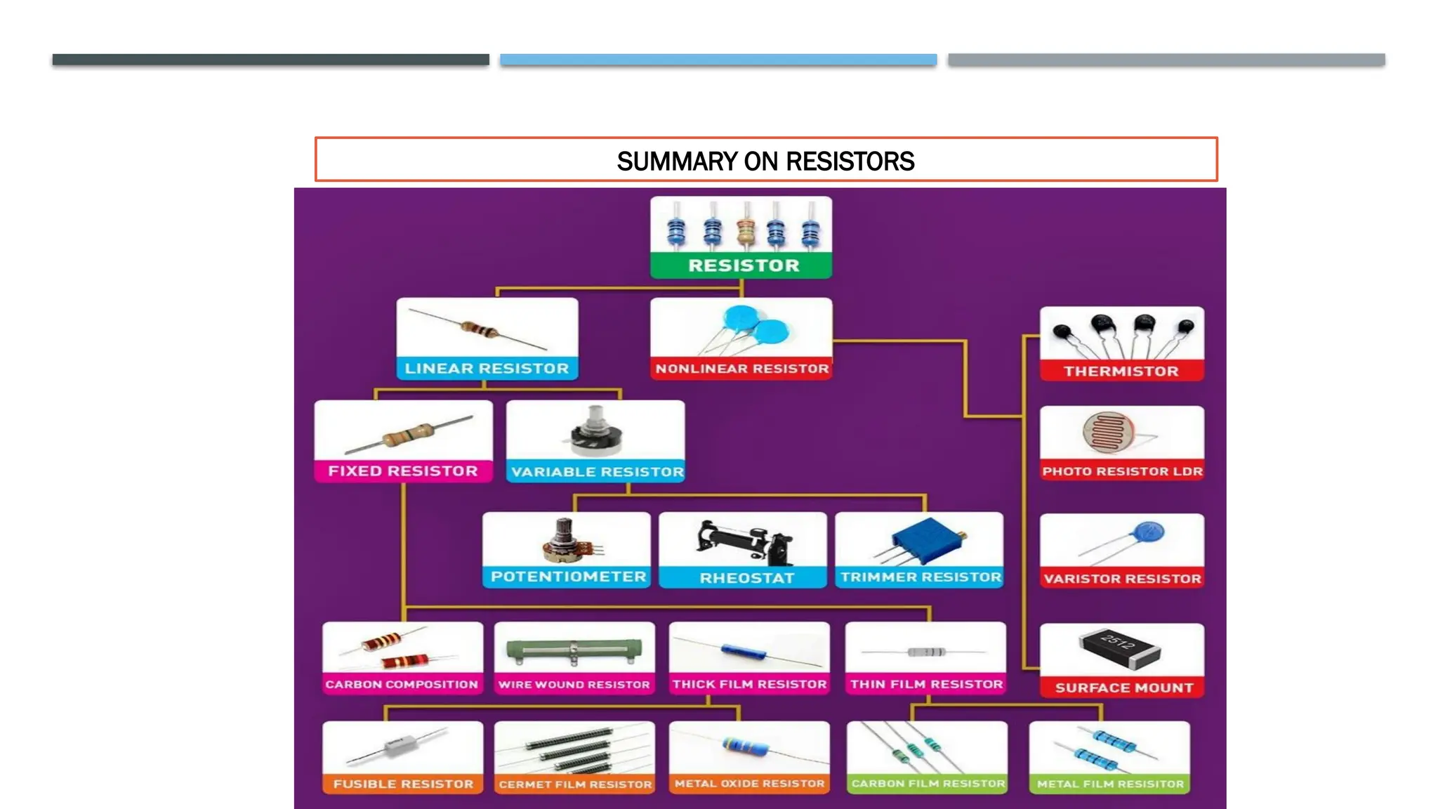SUMMARY ON RESISTORS
 