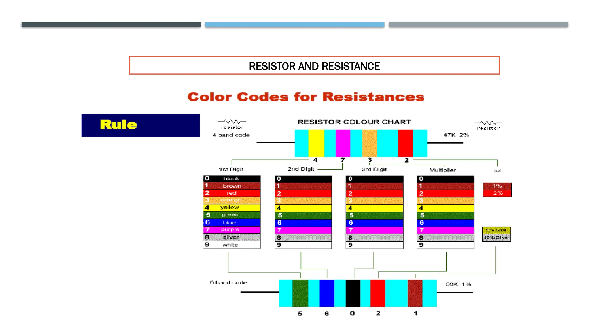 RESISTOR AND RESISTANCE
 