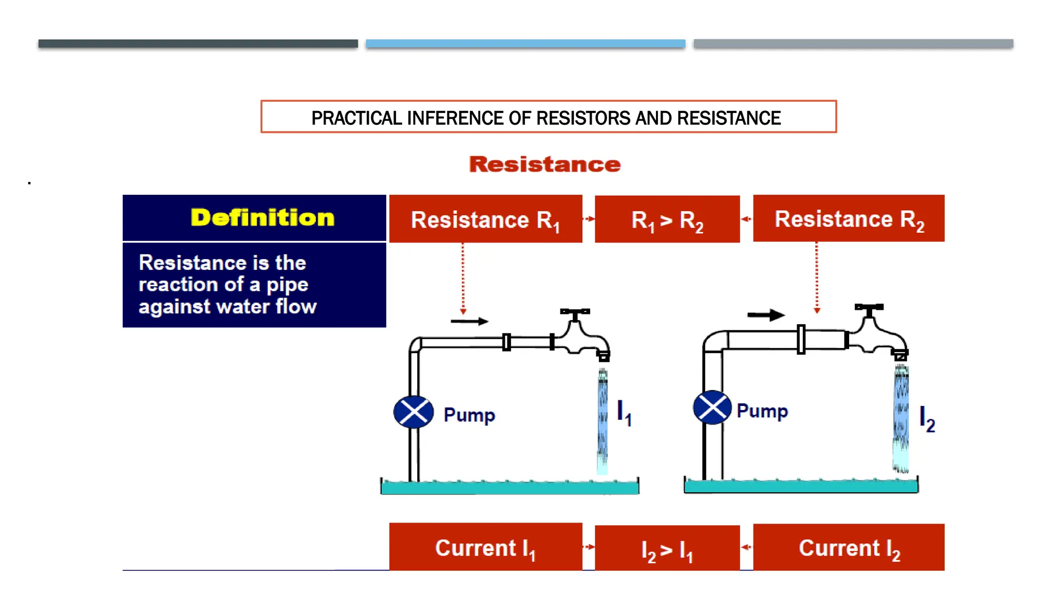 .
PRACTICAL INFERENCE OF RESISTORS AND RESISTANCE
 