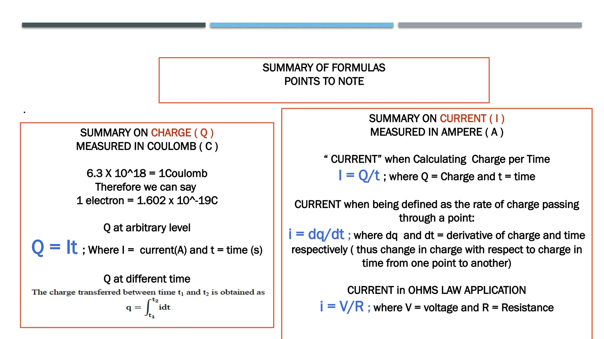 SUMMARY OF FORMULAS
POINTS TO NOTE
.
SUMMARY ON CHARGE ( Q )
MEASURED IN COULOMB ( C )
6.3 X 10^18 = 1Coulomb
Therefore we can say
1 electron = 1.602 x 10^-19C
Q at arbitrary level
Q = It ; Where I = current(A) and t = time (s)
Q at different time
SUMMARY ON CURRENT ( I )
MEASURED IN AMPERE ( A )
“ CURRENT” when Calculating Charge per Time
I = Q/t ; where Q = Charge and t = time
CURRENT when being defined as the rate of charge passing
through a point:
i = dq/dt ; where dq and dt = derivative of charge and time
respectively ( thus change in charge with respect to charge in
time from one point to another)
CURRENT in OHMS LAW APPLICATION
i = V/R ; where V = voltage and R = Resistance
 