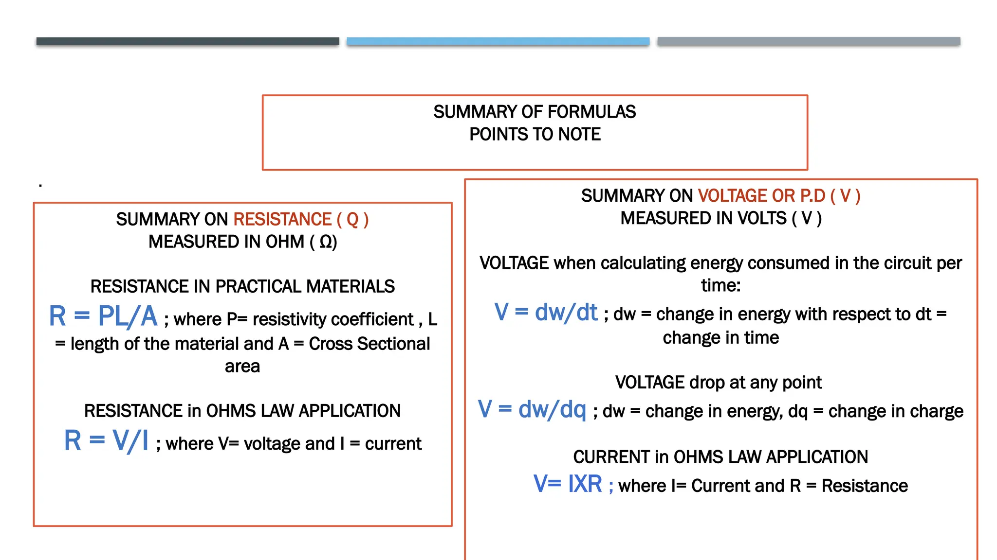 SUMMARY OF FORMULAS
POINTS TO NOTE
.
SUMMARY ON RESISTANCE ( Q )
MEASURED IN OHM ( Ω)
RESISTANCE IN PRACTICAL MATERIALS
R = ΡL/A ; where Ρ= resistivity coefficient , L
= length of the material and A = Cross Sectional
area
RESISTANCE in OHMS LAW APPLICATION
R = V/I ; where V= voltage and I = current
SUMMARY ON VOLTAGE OR P.D ( V )
MEASURED IN VOLTS ( V )
VOLTAGE when calculating energy consumed in the circuit per
time:
V = dw/dt ; dw = change in energy with respect to dt =
change in time
VOLTAGE drop at any point
V = dw/dq ; dw = change in energy, dq = change in charge
CURRENT in OHMS LAW APPLICATION
V= IXR ; where I= Current and R = Resistance
 