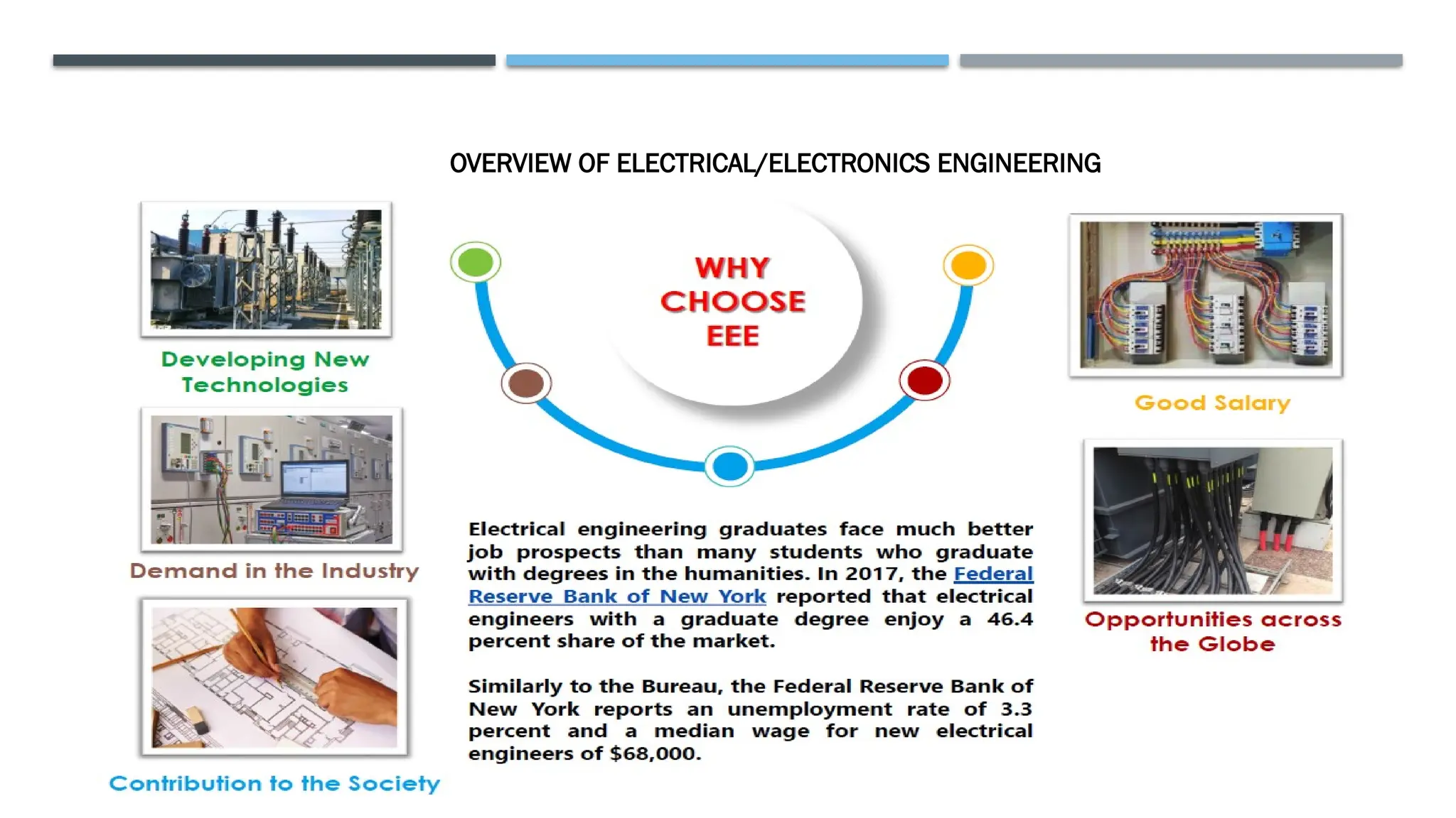 OVERVIEW OF ELECTRICAL/ELECTRONICS ENGINEERING
 