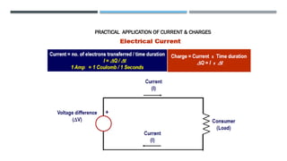 PRACTICAL APPLICATION OF CURRENT & CHARGES
 