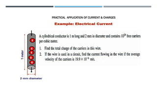 PRACTICAL APPLICATION OF CURRENT & CHARGES
 