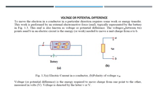 VOLTAGE OR POTENTIAL DIFFERENCE
 