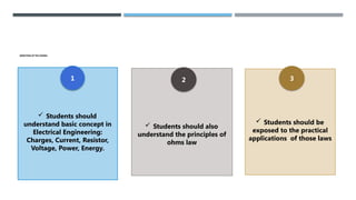 OBJECTIVES OF THE COURSE
 Students should
understand basic concept in
Electrical Engineering:
Charges, Current, Resistor,
Voltage, Power, Energy.
1
 Students should also
understand the principles of
ohms law
2
 Students should be
exposed to the practical
applications of those laws
3
 
