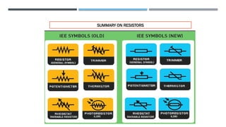 SUMMARY ON RESISTORS
 