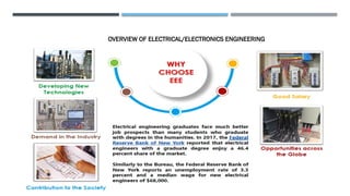 OVERVIEW OF ELECTRICAL/ELECTRONICS ENGINEERING
 