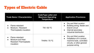 Basics of Electrical System Desiiign.pdf