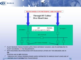 Eb Incomer A basic electrical circuit is simple – it consists of a power source ...
