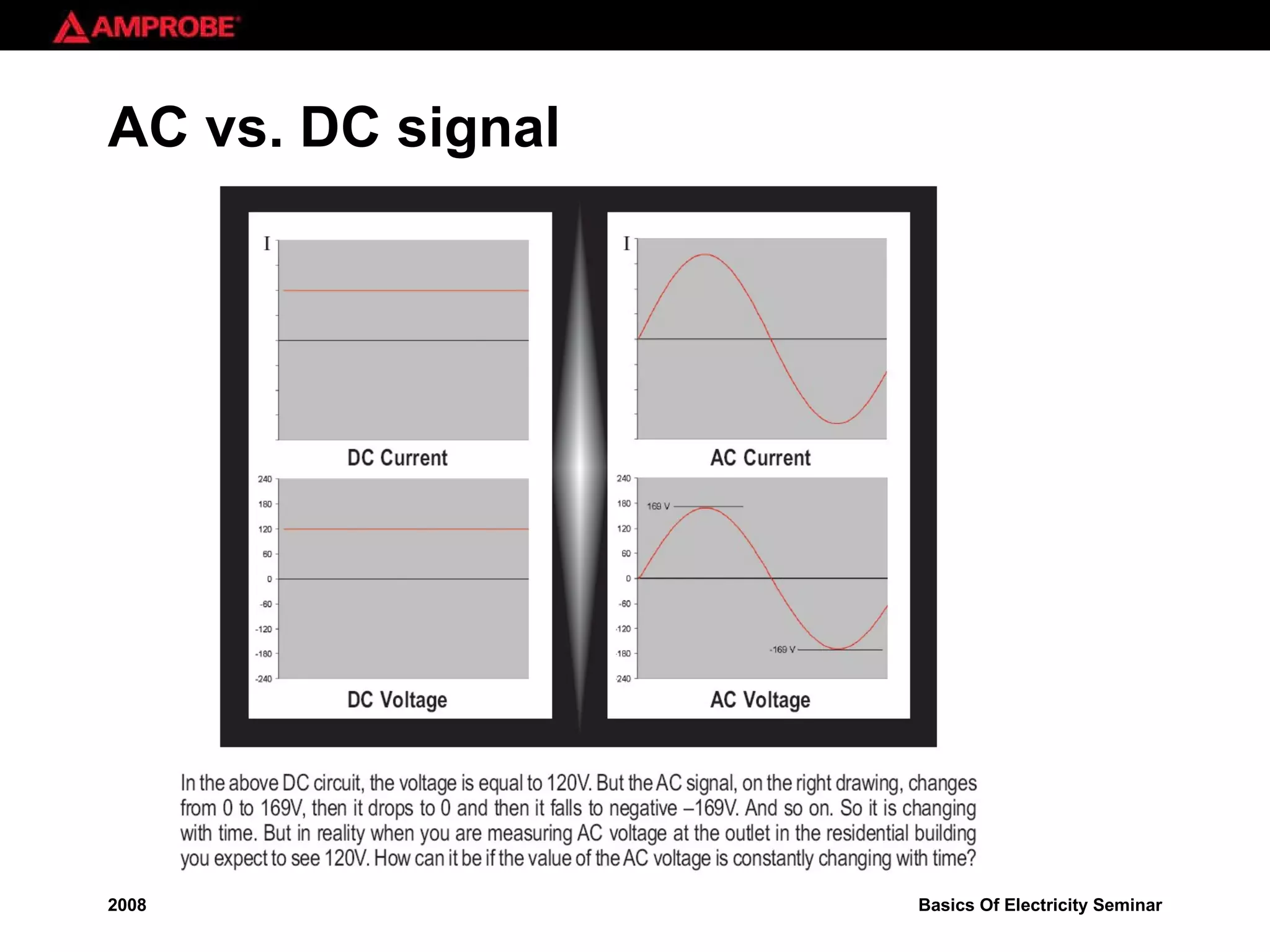 AC vs. DC signal 
