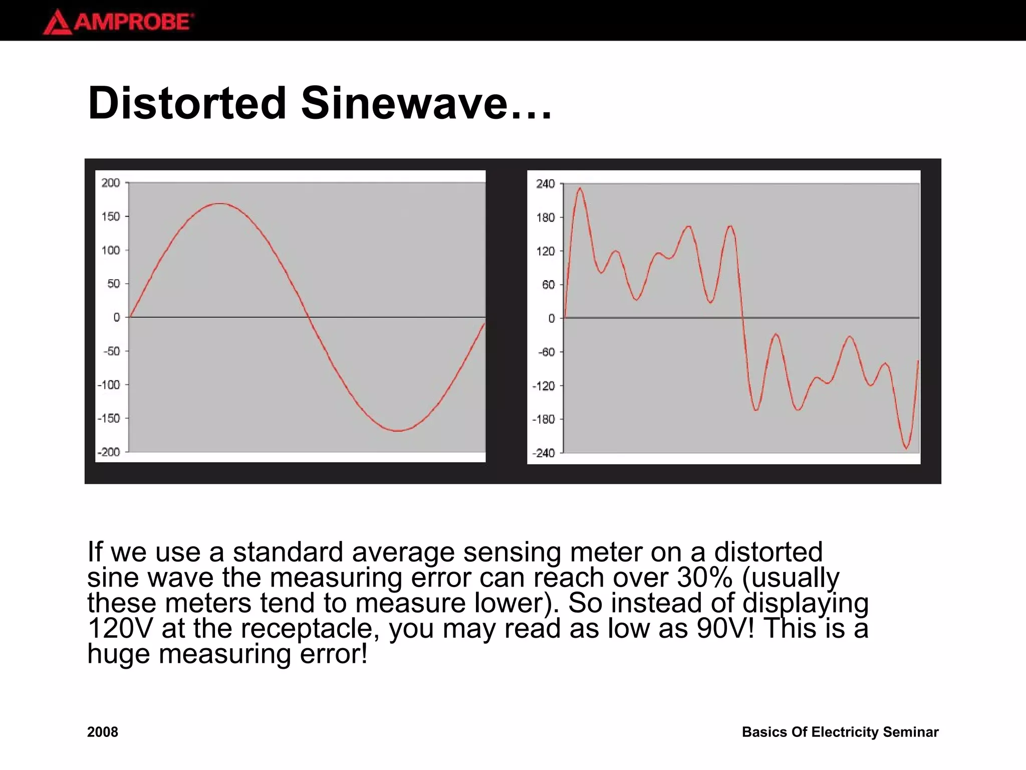 Distorted Sinewave… If we use a standard average sensing meter on a distorted sine wave the measuring error can reach over 30% (usually these meters tend to measure lower). So instead of displaying 120V at the receptacle, you may read as low as 90V! This is a huge measuring error! 
