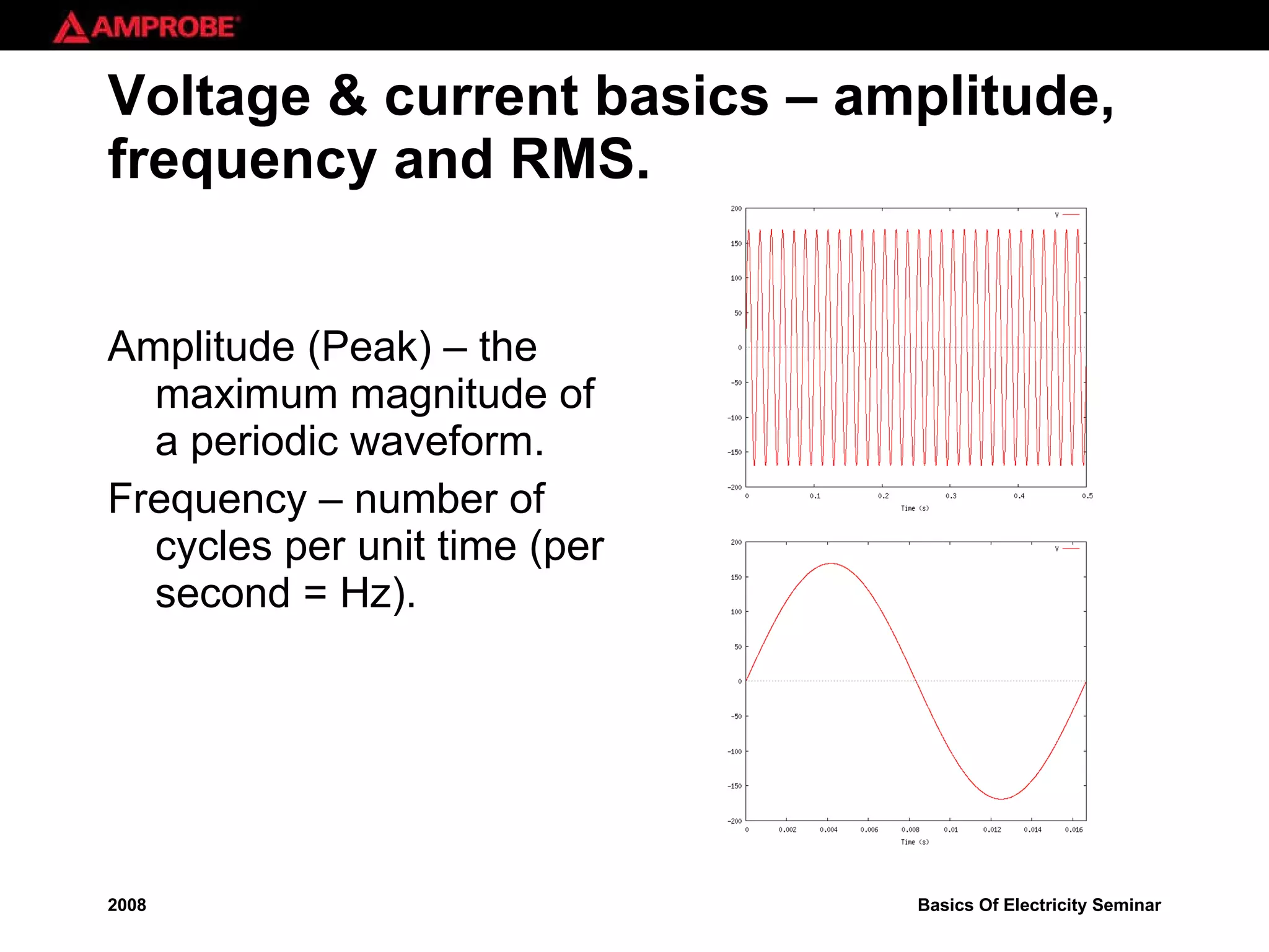 Voltage & current basics – amplitude, frequency and RMS. Amplitude (Peak) – the maximum magnitude of a periodic waveform. Frequency – number of cycles per unit time (per second = Hz). 
