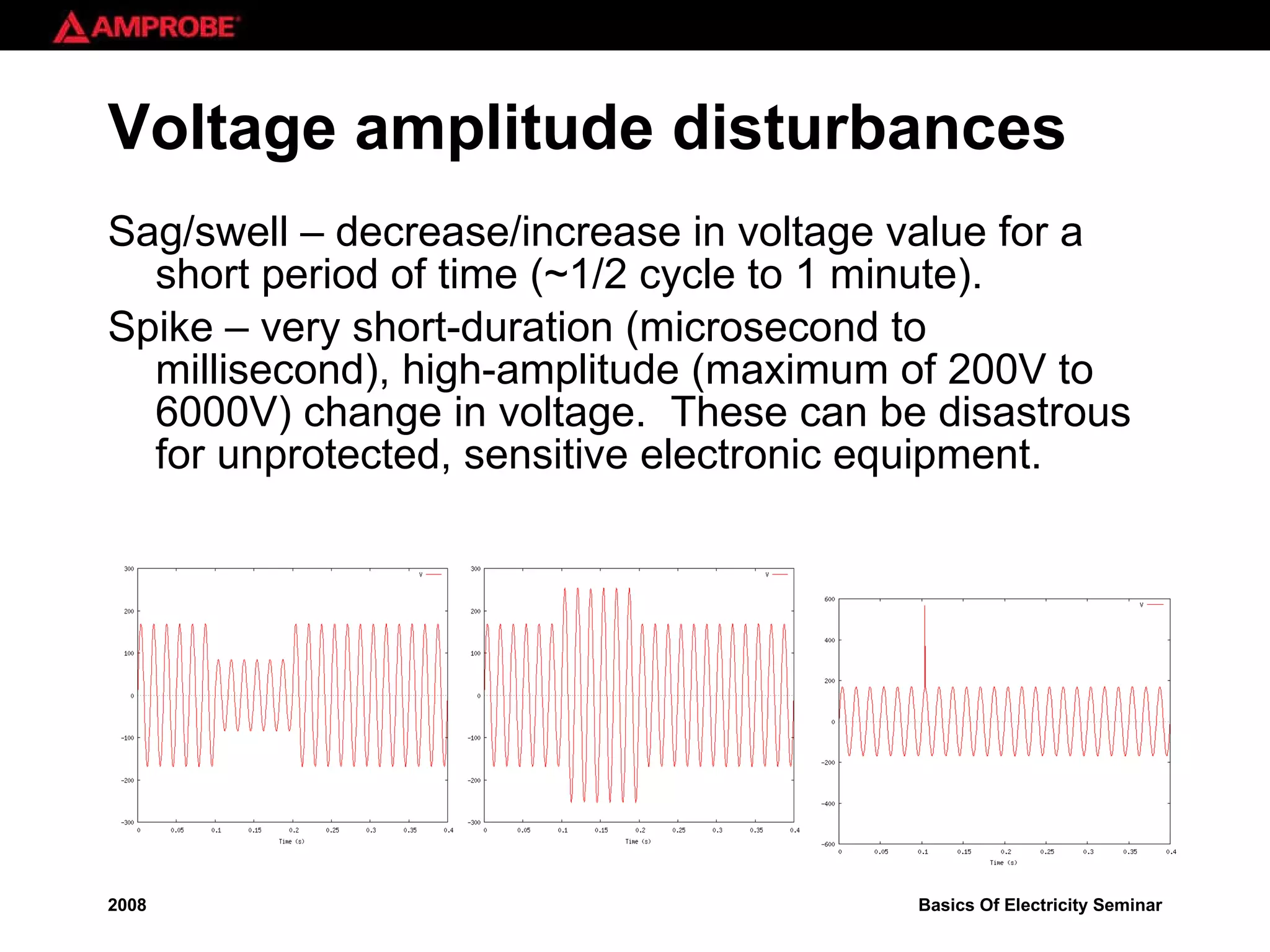 Voltage amplitude disturbances Sag/swell – decrease/increase in voltage value for a short period of time (~1/2 cycle to 1 minute). Spike – very short-duration (microsecond to millisecond), high-amplitude (maximum of 200V to 6000V) change in voltage.  These can be disastrous for unprotected, sensitive electronic equipment. 
