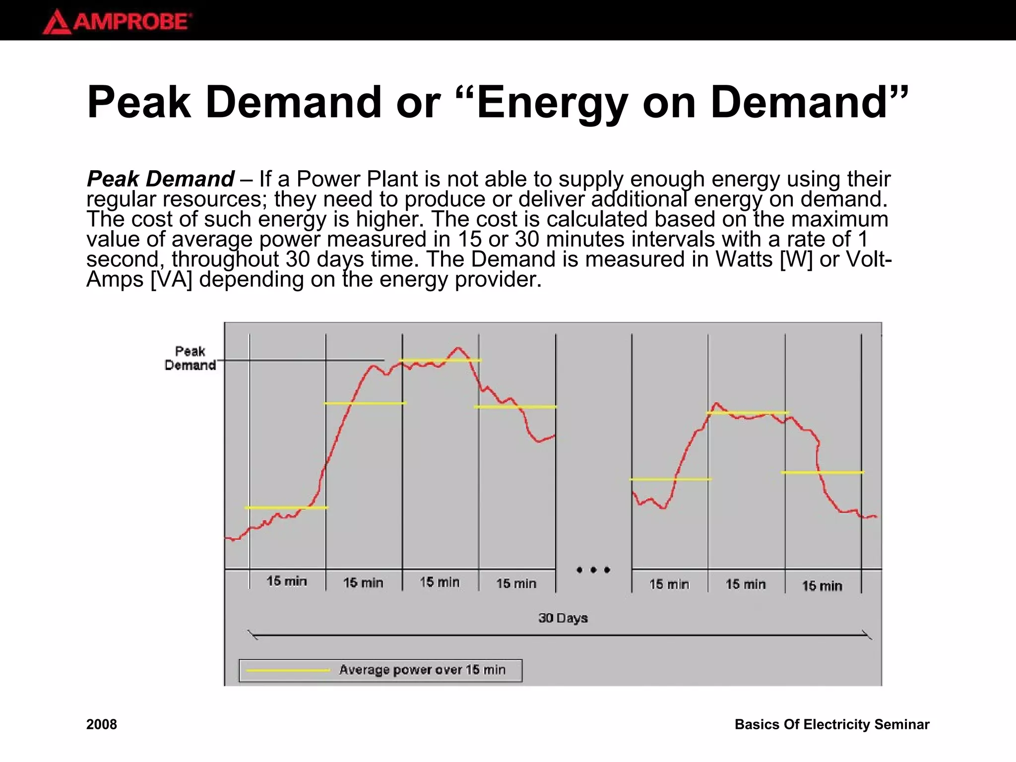 Peak Demand or “Energy on Demand” Peak Demand  – If a Power Plant is not able to supply enough energy using their regular resources; they need to produce or deliver additional energy on demand. The cost of such energy is higher. The cost is calculated based on the maximum value of average power measured in 15 or 30 minutes intervals with a rate of 1 second, throughout 30 days time. The Demand is measured in Watts [W] or Volt-Amps [VA] depending on the energy provider. 