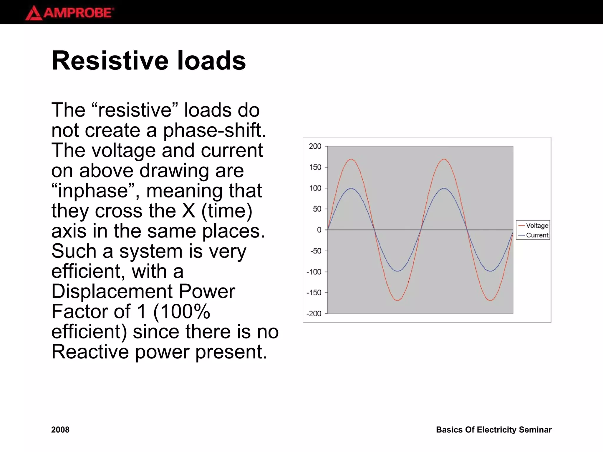 Resistive loads The “resistive” loads do not create a phase-shift. The voltage and current on above drawing are “inphase”, meaning that they cross the X (time) axis in the same places. Such a system is very efficient, with a Displacement Power Factor of 1 (100% efficient) since there is no Reactive power present. 
