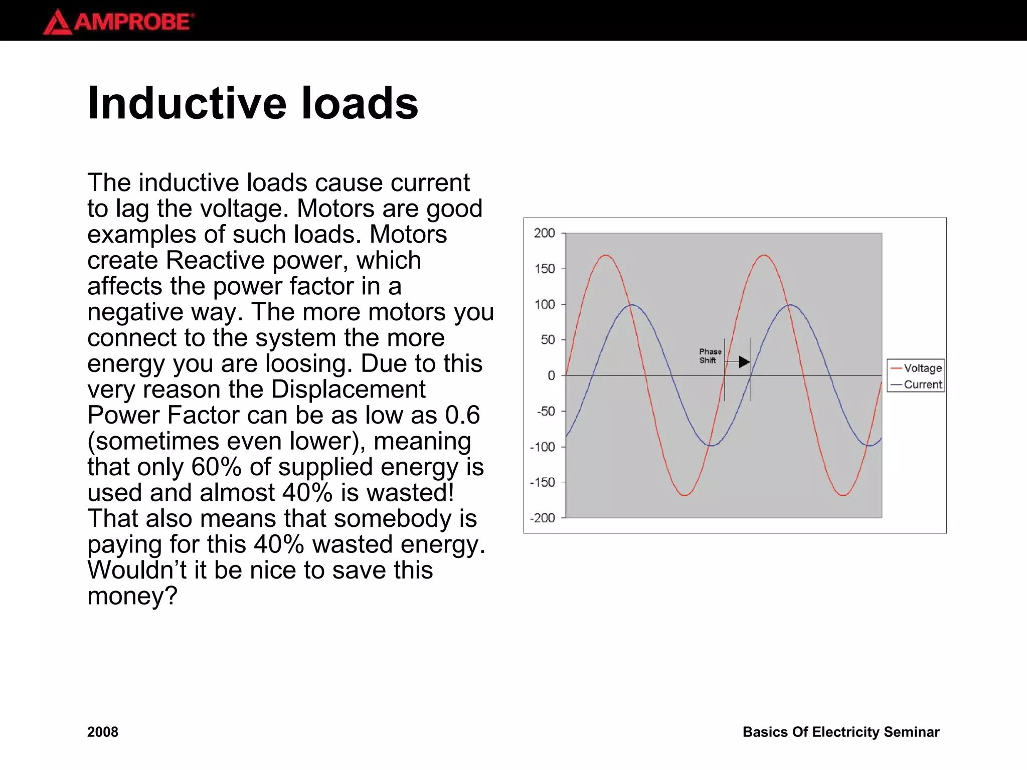 Inductive loads The inductive loads cause current to lag the voltage. Motors are good examples of such loads. Motors create Reactive power, which affects the power factor in a negative way. The more motors you connect to the system the more energy you are loosing. Due to this very reason the Displacement Power Factor can be as low as 0.6 (sometimes even lower), meaning that only 60% of supplied energy is used and almost 40% is wasted! That also means that somebody is paying for this 40% wasted energy. Wouldn’t it be nice to save this money? 