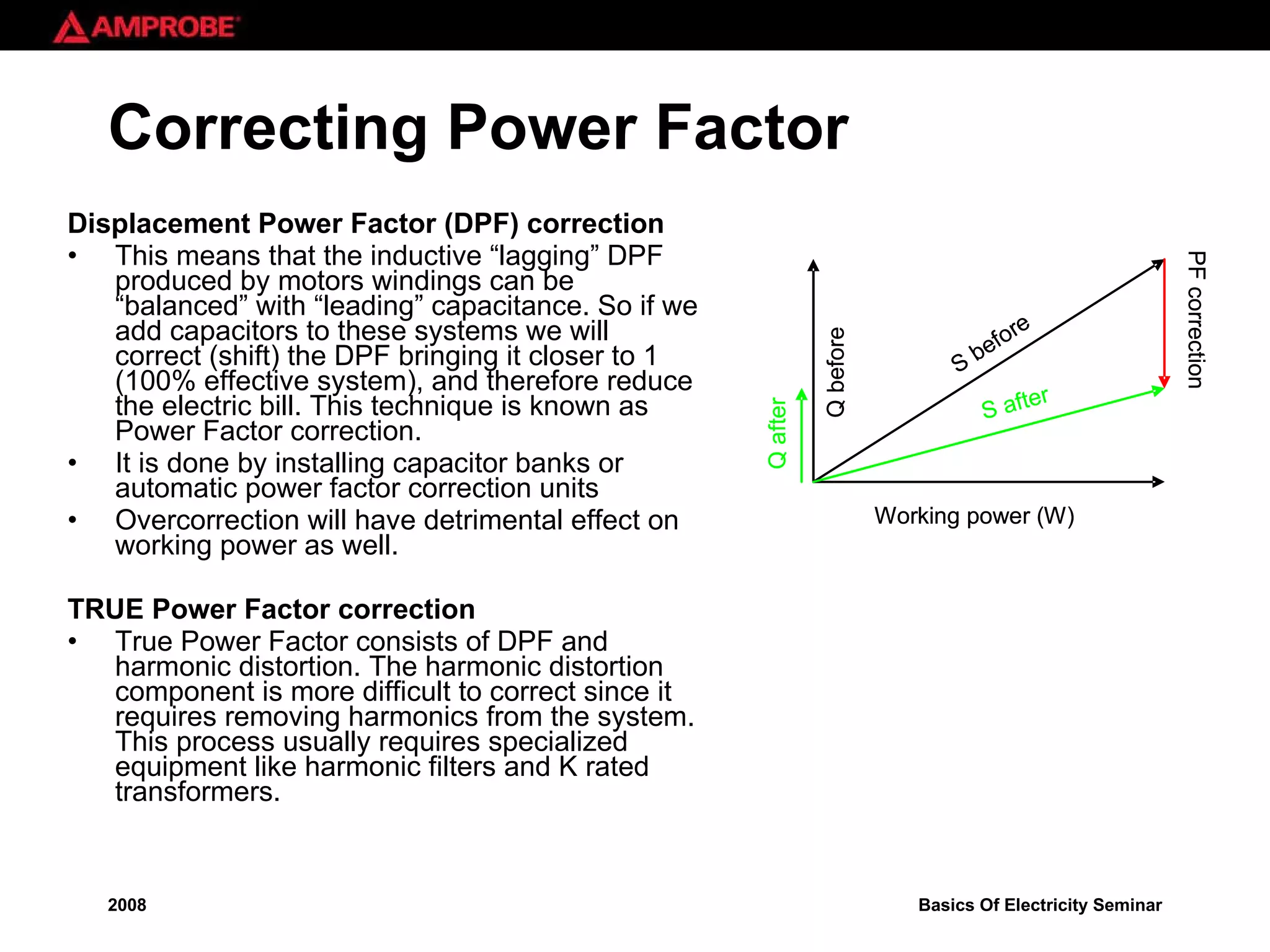 Correcting Power Factor Displacement Power Factor (DPF) correction This means that the inductive “lagging” DPF produced by motors windings can be “balanced” with “leading” capacitance. So if we add capacitors to these systems we will correct (shift) the DPF bringing it closer to 1 (100% effective system), and therefore reduce the electric bill. This technique is known as Power Factor correction. It is done by installing capacitor banks or automatic power factor correction units Overcorrection will have detrimental effect on working power as well. TRUE Power Factor correction True Power Factor consists of DPF and harmonic distortion. The harmonic distortion component is more difficult to correct since it requires removing harmonics from the system. This process usually requires specialized equipment like harmonic filters and K rated transformers. 