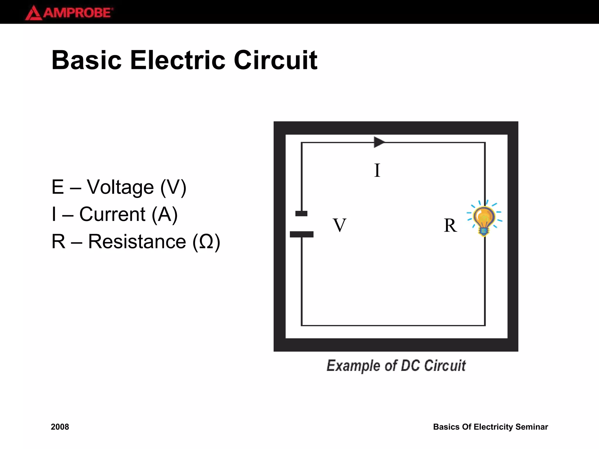 Basic Electric Circuit E – Voltage (V) I – Current (A) R – Resistance ( Ω ) V I R 