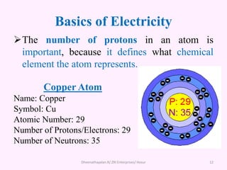 Basics of Electricity
Dheenathayalan.R/ ZRI Enterprises/ Hosur 12
The number of protons in an atom is
important, because it defines what chemical
element the atom represents.
Copper Atom
Name: Copper
Symbol: Cu
Atomic Number: 29
Number of Protons/Electrons: 29
Number of Neutrons: 35
 