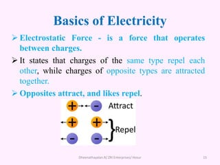 Basics of Electricity
Dheenathayalan.R/ ZRI Enterprises/ Hosur 15
 Electrostatic Force - is a force that operates
between charges.
 It states that charges of the same type repel each
other, while charges of opposite types are attracted
together.
 Opposites attract, and likes repel.
 