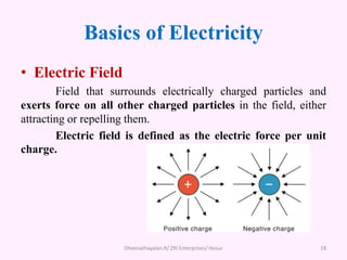 Basics of Electricity
• Electric Field
Field that surrounds electrically charged particles and
exerts force on all other charged particles in the field, either
attracting or repelling them.
Electric field is defined as the electric force per unit
charge.
Dheenathayalan.R/ ZRI Enterprises/ Hosur 18
 