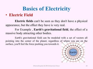Basics of Electricity
• Electric Field
Electric fields can't be seen as they don't have a physical
appearance, but the effect they have is very real.
For Example , Earth's gravitational field, the effect of a
massive body attracting other bodies.
Earth's gravitational field can be modeled with a set of vectors all
pointing into the center of the planet; regardless of where you are on the
surface, you'll feel the force pushing you towards it.
Dheenathayalan.R/ ZRI Enterprises/ Hosur 20
 
