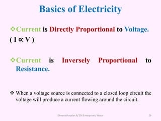 Basics of Electricity
Current is Directly Proportional to Voltage.
( I ∝ V )
Current is Inversely Proportional to
Resistance.
 When a voltage source is connected to a closed loop circuit the
voltage will produce a current flowing around the circuit.
Dheenathayalan.R/ ZRI Enterprises/ Hosur 29
 