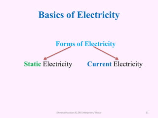 Basics of Electricity
Dheenathayalan.R/ ZRI Enterprises/ Hosur 31
Forms of Electricity
Static Electricity Current Electricity
 