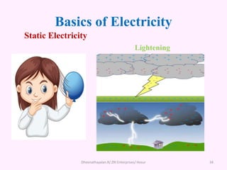 Basics of Electricity
Dheenathayalan.R/ ZRI Enterprises/ Hosur 34
Static Electricity
Lightening
 