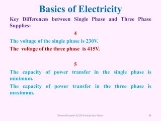 Basics of Electricity
Key Differences between Single Phase and Three Phase
Supplies:
4
The voltage of the single phase is 230V.
The voltage of the three phase is 415V.
5
The capacity of power transfer in the single phase is
minimum.
The capacity of power transfer in the three phase is
maximum.
Dheenathayalan.R/ ZRI Enterprises/ Hosur 44
 
