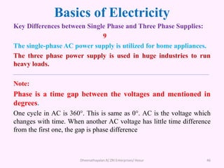 Basics of Electricity
Key Differences between Single Phase and Three Phase Supplies:
9
The single-phase AC power supply is utilized for home appliances.
The three phase power supply is used in huge industries to run
heavy loads.
Note:
Phase is a time gap between the voltages and mentioned in
degrees.
One cycle in AC is 360°. This is same as 0°. AC is the voltage which
changes with time. When another AC voltage has little time difference
from the first one, the gap is phase difference
Dheenathayalan.R/ ZRI Enterprises/ Hosur 46
 