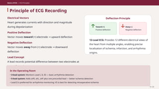 Downward Deflection Basics of ECG | PPTX
