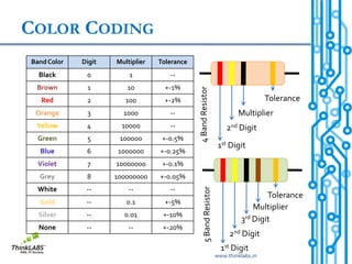Basics of Electronics | PDF