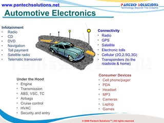 Automotive Electronics Infotainment Radio CD DVD Navigation Toll payment Satellite radio Telematic transceiver © 2008 Pantech Solutions™ | All rights reserved Consumer Devices Cell phone/pager PDA Headset MP3 Cameras Laptop Games Under the Hood Engine Transmission ABS, VSC, TC Airbags Cruise control HVAC Security and entry Connectivity Radio GPS Satellite Electronic tolls Cellular (2G,2.5G,3G) Transponders (to the roadside & home) 
