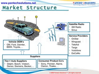 Market Structure © 2008 Pantech Solutions™ | All rights reserved Service Providers OnStar Wingcast TeleAid Targa Vodofone DoCoMo Tier-1 Auto Suppliers Delphi, Bosch, Visteon, Denso, Siemens, Becker,… Consumer Product Co’s Sony, Pioneer, Alpine, Clarion, Thales,… Suppliers Vehicle OEM’s GM, Ford, Daimler, BMW, Toyota,… Satellite Radio XM Radio Sirius 