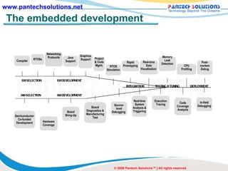 The embedded development SW DEVELOPMENT HW DEVELOPMENT SW SELECTION HW SELECTION INTEGRATION TESTING & TUNING DEPLOYMENT Compiler RTOSs Networking Protocols Java Support Graphics Support Project & Code Mgmt. RTOS Simulation Rapid Prototyping Real-time Data Visualization  Memory Leak Detection CPU Profiling Post-mortem Debug Semiconductor Co-funded Development Hardware Coverage Board Bring-Up Board Diagnostics & Manufacturing Test Source-level Debugging  Real-time System Analysis & Triggering Execution Tracing Code Coverage Analysis In-field Debugging © 2008 Pantech Solutions™ | All rights reserved 
