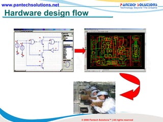 Hardware design flow © 2008 Pantech Solutions™ | All rights reserved 