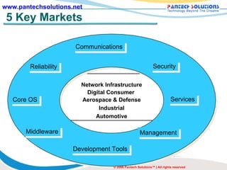 5 Key Markets Network Infrastructure Digital Consumer  Aerospace & Defense Industrial Automotive © 2008 Pantech Solutions™ | All rights reserved Reliability Development Tools Core OS Middleware Communications Security Management Services 